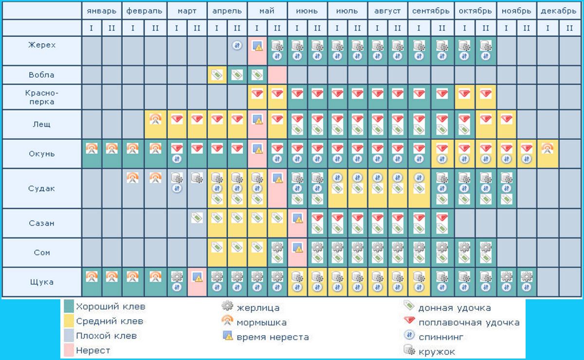 Клев иркутске. Календарь рыбалки. Рыболовный календарь на 2021. Таблица клева рыбы. Рыбалка таблица клева.