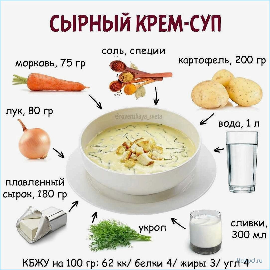 Расчет калорийности, содержания белков, жиров и углеводов в рыбном супе