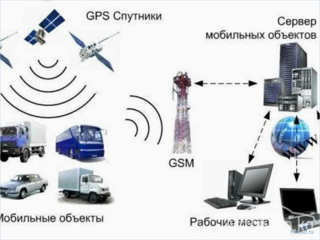 Спутниковые системы транспорта мониторинга: преимущества и применение