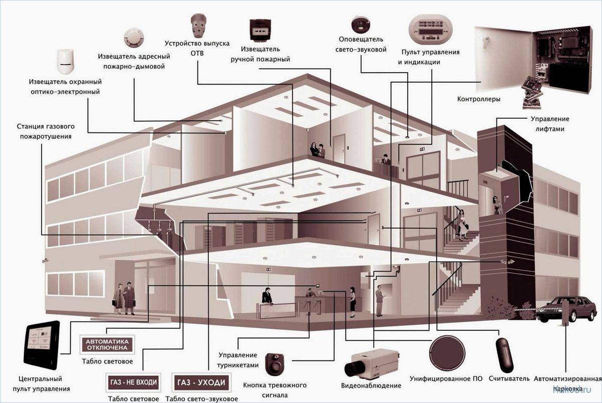 Архитектурное проектирование для фасадов жилых и промышленных зданий, торговых и офисных центров