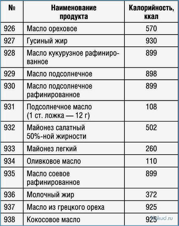 Сколько грамм в супе. Калорийность супов таблица. Калории в супе. Суп калорийность на 100 грамм. Суп ккал на 100.