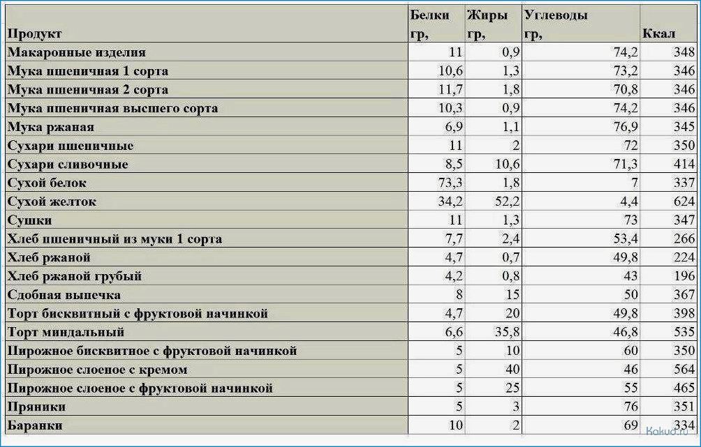 Содержание калорий в рыбных супах: какие они и почему важно знать