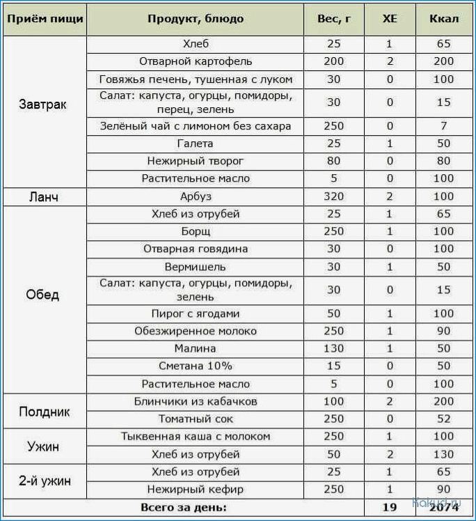 Содержание калорий в рыбных супах: какие они и почему важно знать