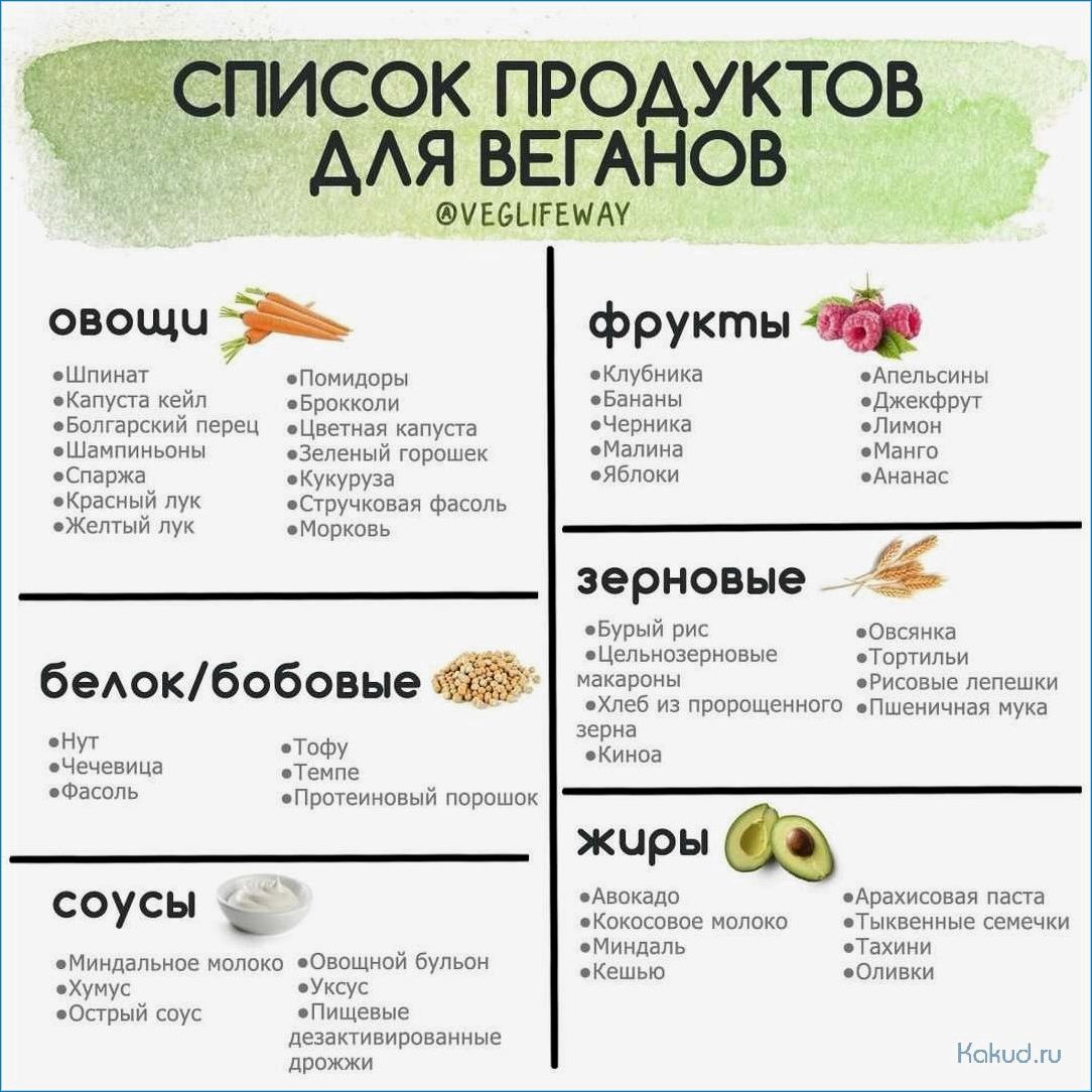 Список продуктов для венано