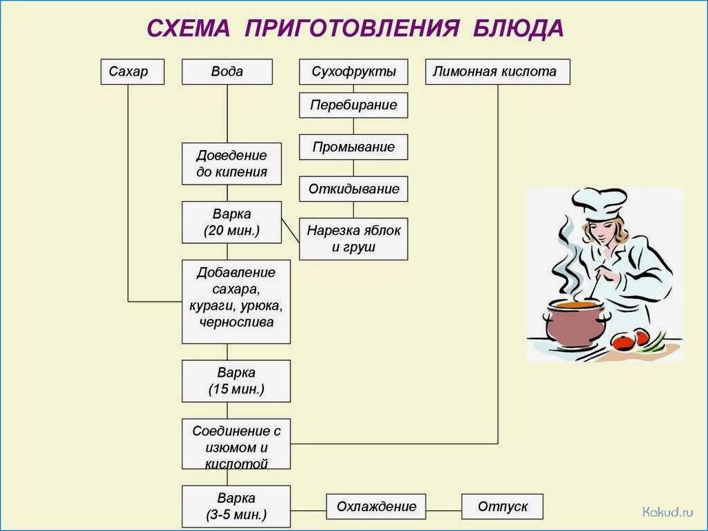 Как приготовить идеальный рыбный суп: секреты пропорций и сочетаний