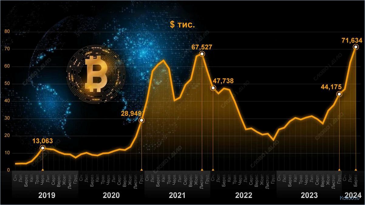 Курс криптовалюты: важная информация о ценах и трендах