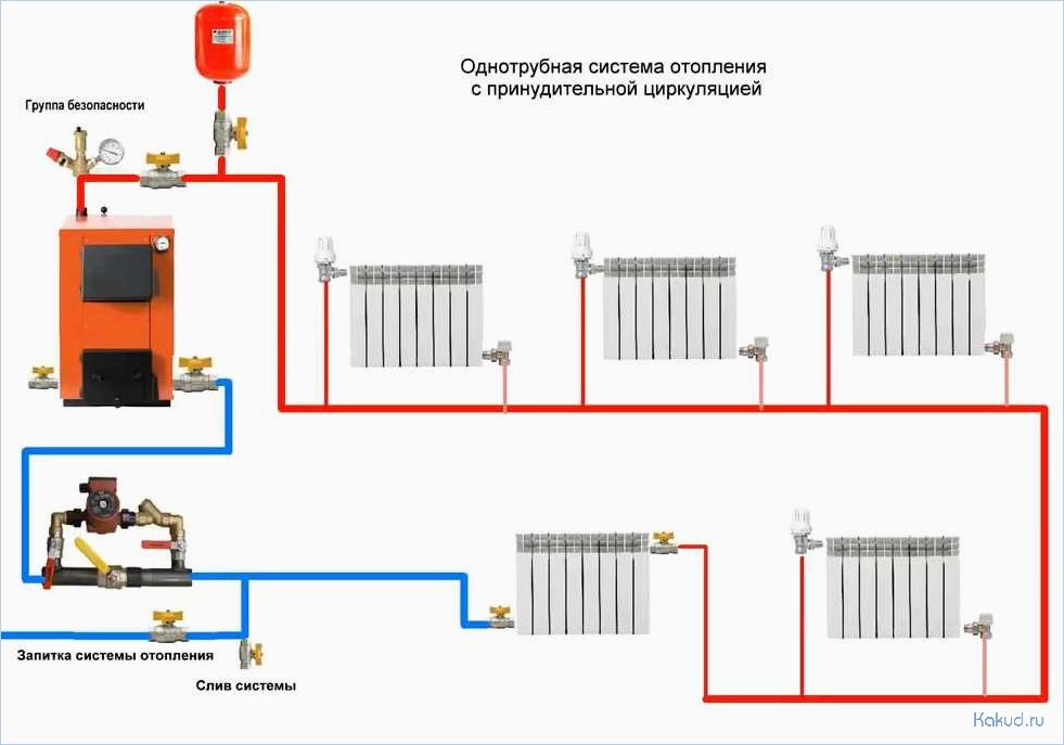 Современные системы отопления для эффективного обогрева дома