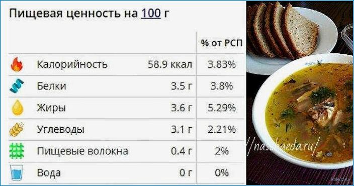 Суп рыбный ккал: рецепты и польза для организма