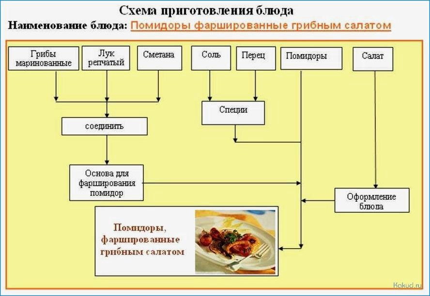 Схема приготовления рыбного супа